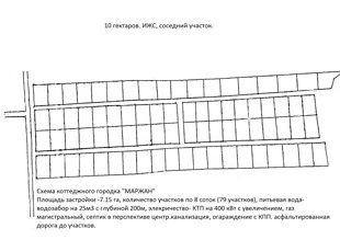 участки под ИЖС